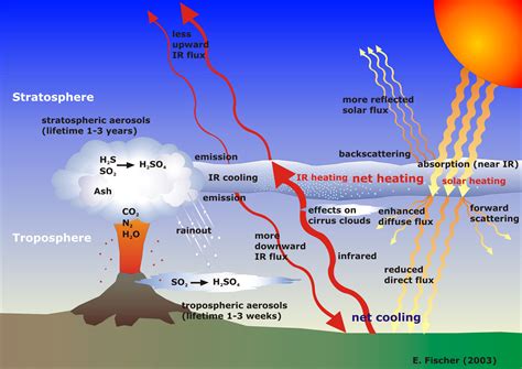 Der Ausbruch des Mount Tambora: Vulkanische Apokalypse und globale Klimaveränderungen im 2. Jahrhundert n. Chr.